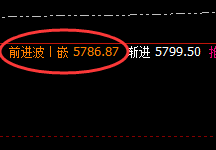 热卷：4小时高低精准运行，规则有意，市场才有情