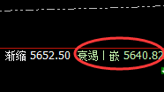 热卷：4小时高低精准运行，规则有意，市场才有情