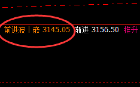 甲醇：跌超3% 日线次高点精准回撤