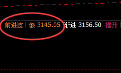 甲醇：跌超3% 日线次高点精准回撤