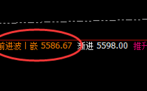 螺纹：4小时修正式洗盘精准波动，双周期修正结构