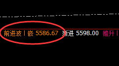 螺纹：4小时修正式洗盘精准波动，双周期修正结构