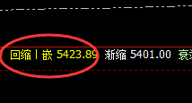 螺纹：4小时修正式洗盘精准波动，双周期修正结构