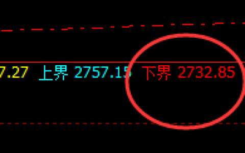 燃油：精准日线洗盘结构，利润极其丰富