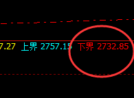 燃油：精准日线洗盘结构，利润极其丰富