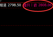 燃油：精准日线洗盘结构，利润极其丰富