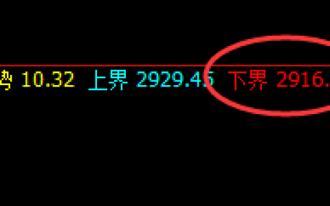 菜粕：每天在规则这产生惊喜，交易、应对随心所欲