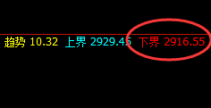 菜粕：每天在规则这产生惊喜，交易、应对随心所欲