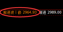 菜粕：每天在规则这产生惊喜，交易、应对随心所欲