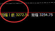 焦炭：精准修正，振荡波动，近百点强势振荡