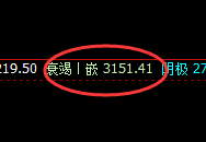 焦炭：精准修正，振荡波动，近百点强势振荡