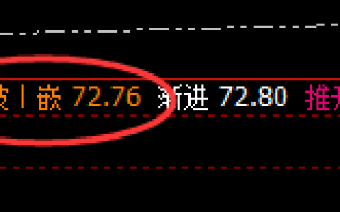 美原油：4小时次高点精准回撤
