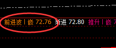 美原油：4小时次高点精准回撤