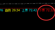 美原油：4小时次高点精准回撤
