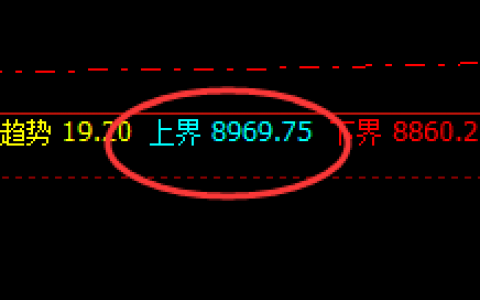 塑料：跌超4%，日线结构精准回撤，午后加速下行
