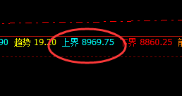 塑料：跌超4%，日线结构精准回撤，午后加速下行