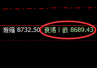 塑料：跌超4%，日线结构精准回撤，午后加速下行