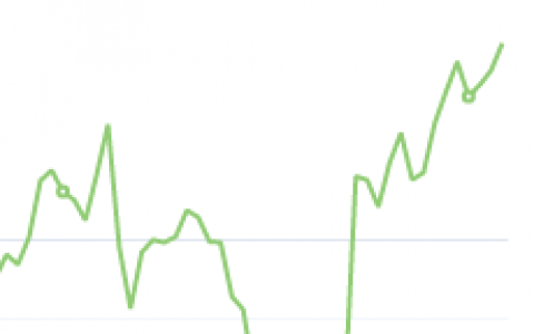 9月17日：钢厂盘面利润大幅走扩105.78