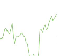 9月17日：钢厂盘面利润大幅走扩105.78