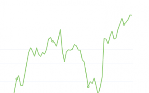 9月22日：钢厂盘面利润小幅走缩2.78