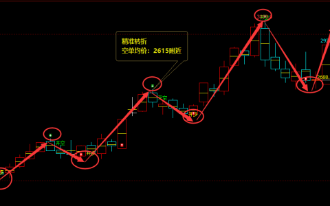 焦煤：日线（多空信号）100%精准转折结构
