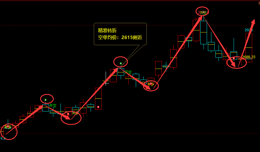 焦煤：日线（多空信号）100%精准转折结构