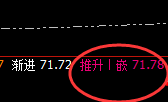 美原油：4小时周期精准拉升，超1美元的快速利润