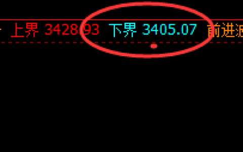 焦炭：早盘精准百点成功拉升，体会规则的神奇魅力