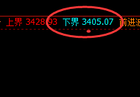 焦炭：早盘精准百点成功拉升，体会规则的神奇魅力