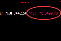焦炭：早盘精准百点成功拉升，体会规则的神奇魅力