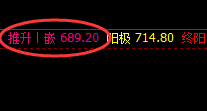 铁矿石：4小时次高点精准修正，延续修正式振荡