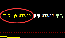 铁矿石：4小时次高点精准修正，延续修正式振荡