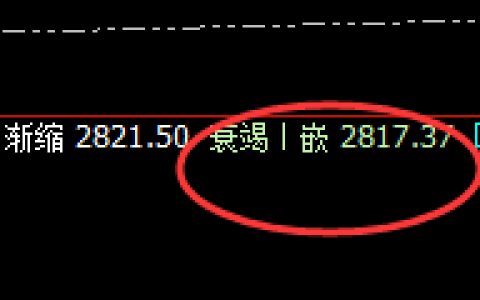 燃油：涨超4%，4小时结构最低点精准拉升