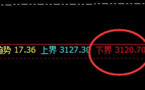 沥青：4小时结构精准触及，40点全部获取