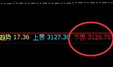 沥青：4小时结构精准触及，40点全部获取