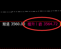 豆粕：精准冲高回落，回撤低点依然维持强振荡
