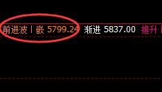 热卷：周线次高点 精准回撤，150点精确获取