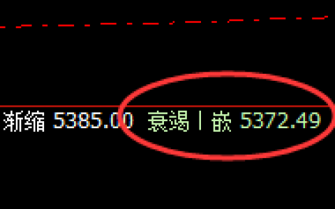 EG：精准洗盘，强势波动，价格结构完美无误