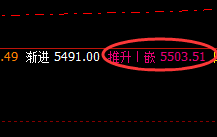 EG：精准洗盘，强势波动，价格结构完美无误