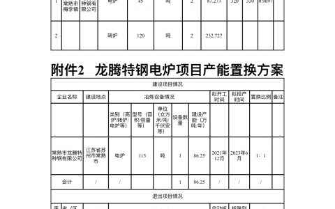 常熟市龙腾特种钢有限公司电炉升级改造项目