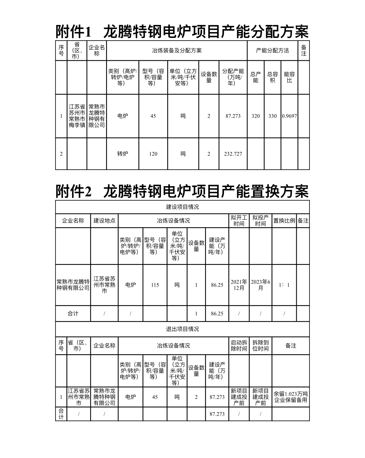 常熟市龙腾特种钢有限公司电炉升级改造项目