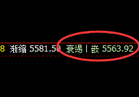 螺纹：全天以价格修正结构精准运行，透视波动、规则交易