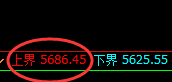 螺纹：全天以价格修正结构精准运行，透视波动、规则交易