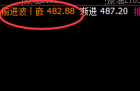 原油：超越95%胜率的品种，每日价格精准运行