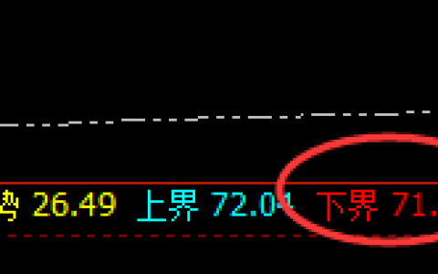 美原油：4小时次低点精准拉升，每一个结构透视波动