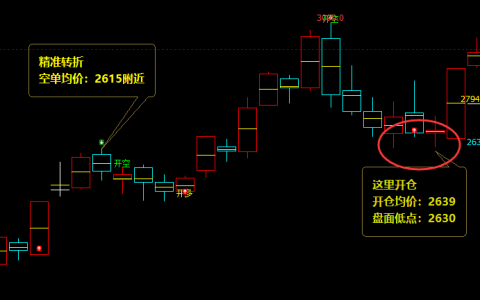 焦煤：精准系统规则化（短多策略）利润突破380点