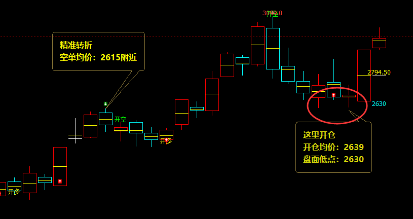 焦煤：精准系统规则化（短多策略）利润突破380点