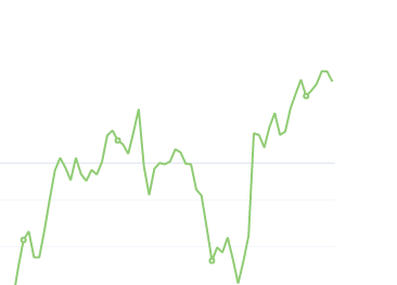 9月23日：钢厂盘面利润大幅走缩84.44