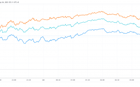 英国央行等释放货币政策风向即将调整的信号