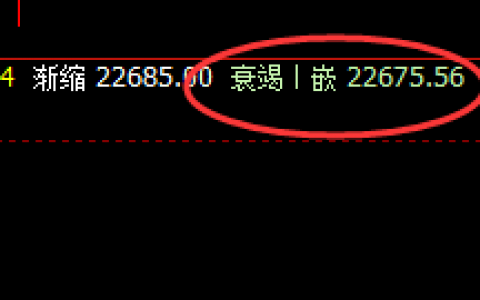 沪锌：1小时低点精准拉升，盘面高点逐步展开回补修正